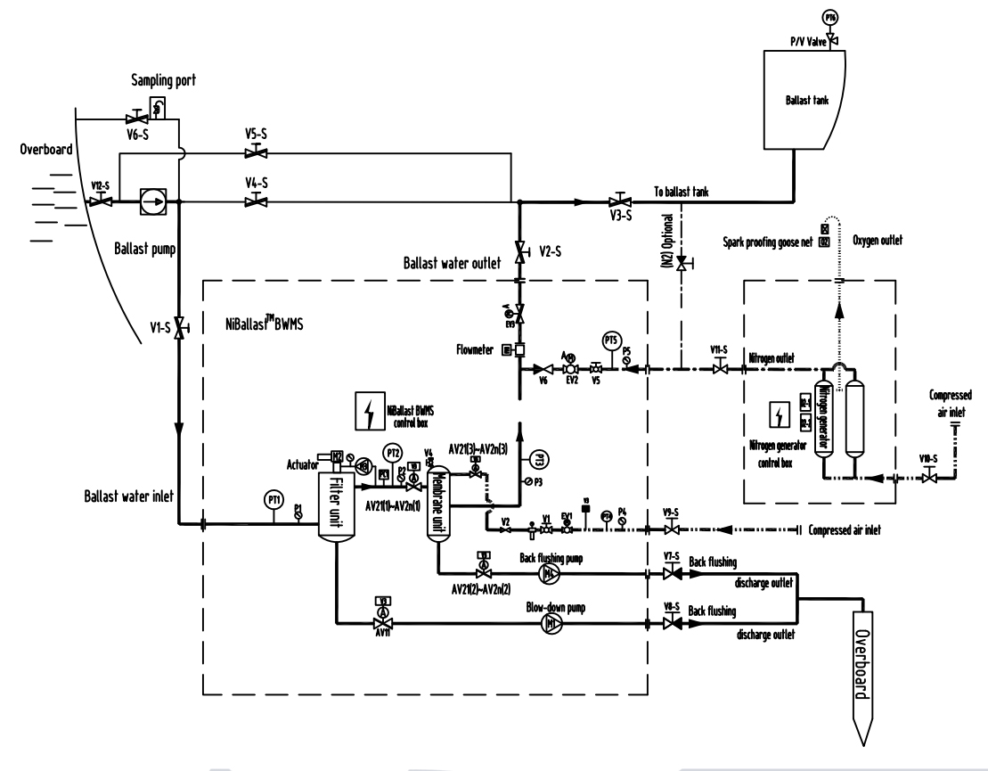 ballasting890167.jpg ballasting.jpg