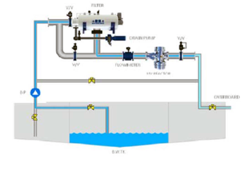 de-ballast155548.png de-ballast.png