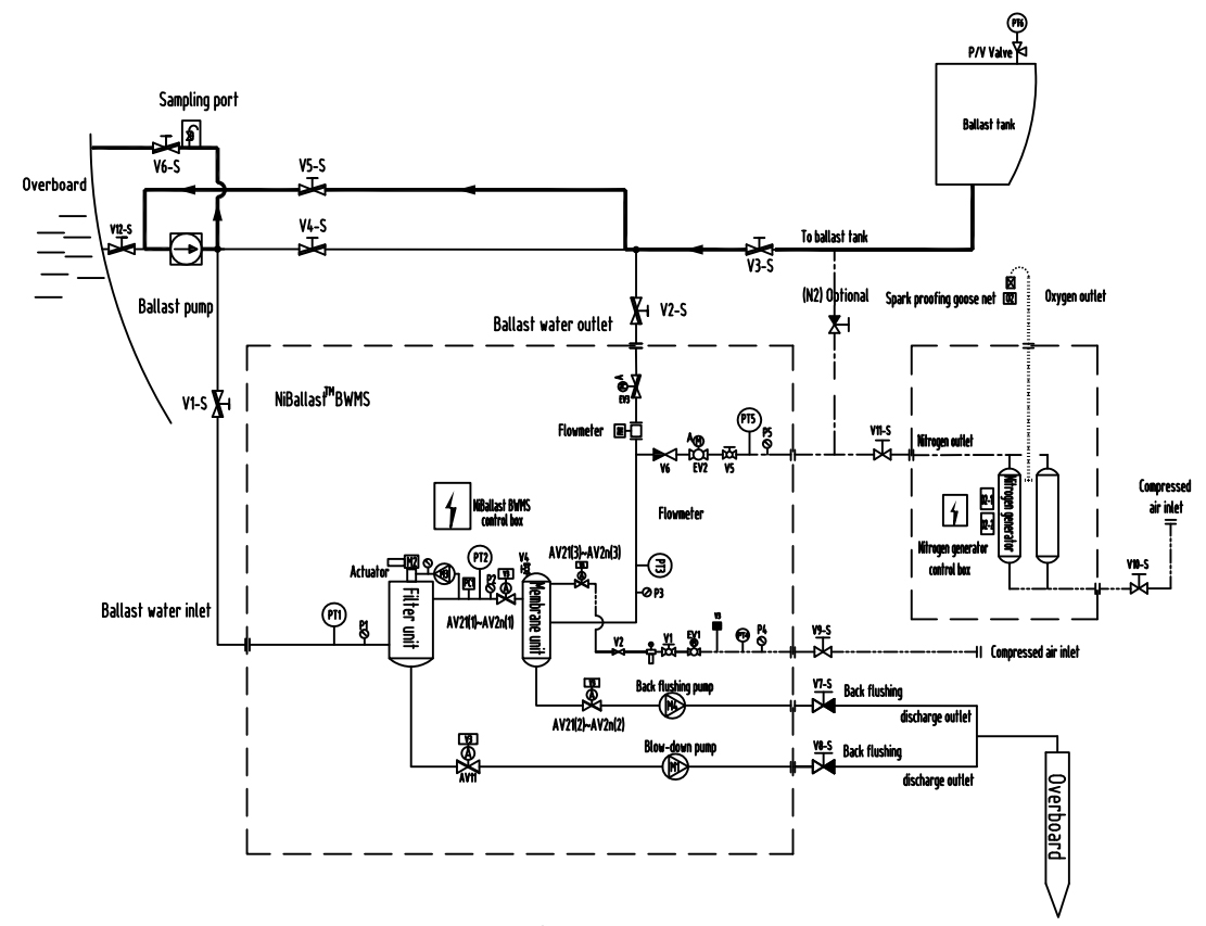 deballasting479156.jpg deballasting.jpg
