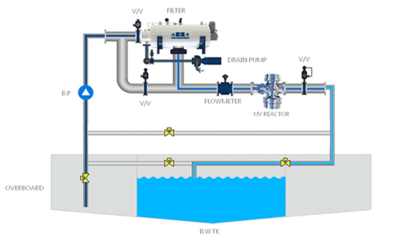 Ballasting645385.png Ballasting.png
